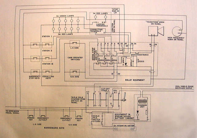 inter-deck signals -m